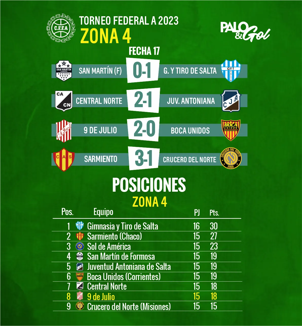 resultados leon leon leon