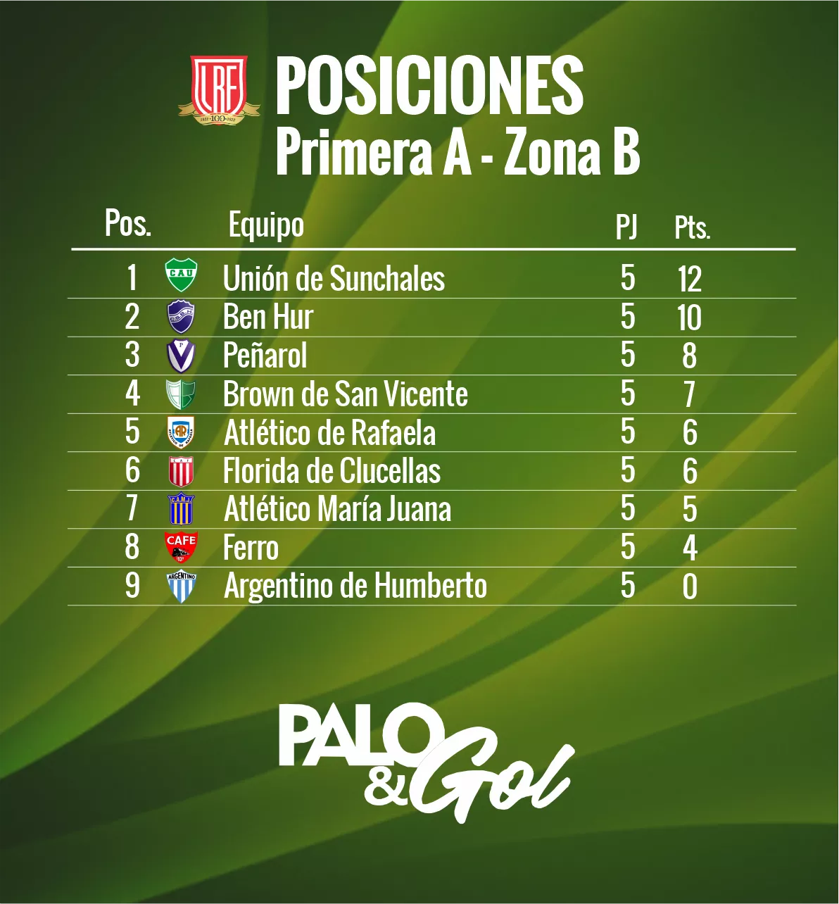 TABLA ZONA B PALO