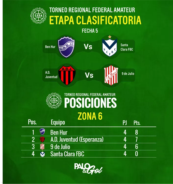 ZONA 6