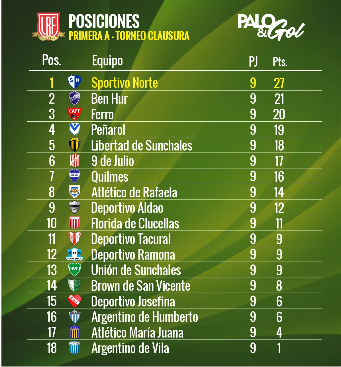 TABLA PRIMERA LRF
