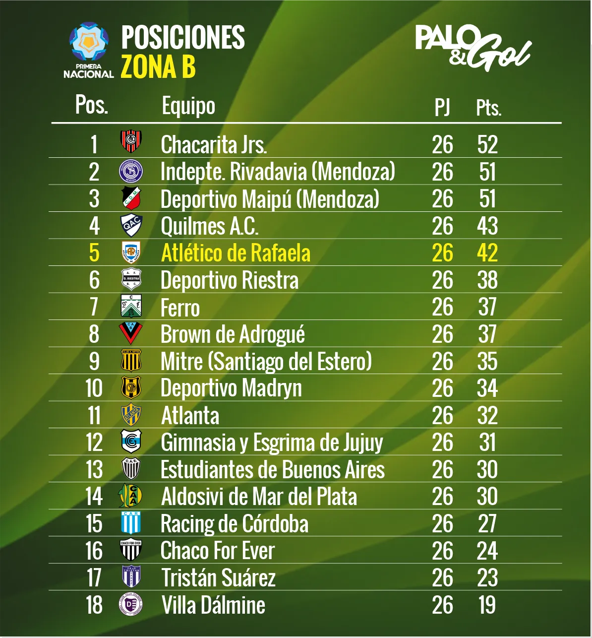 Tabla PRIMERA NACIONAL