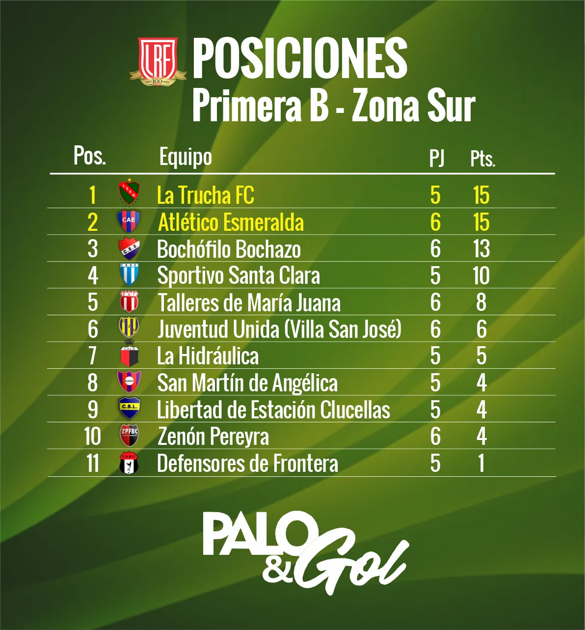 Tabla ZONA SUR