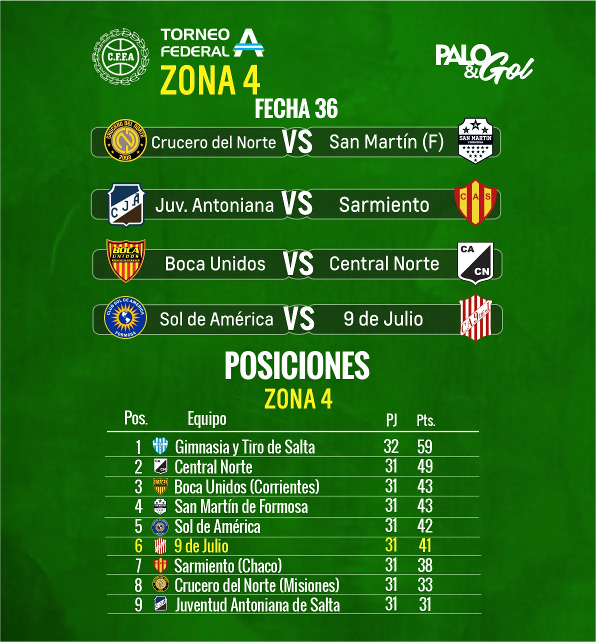 Última fecha 9 DE JULIO