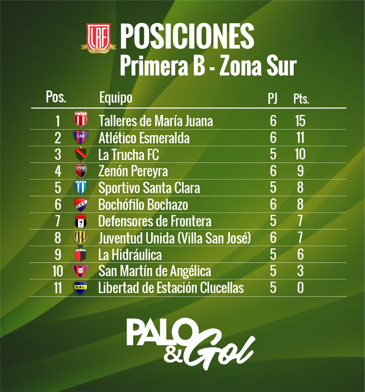 zona sur