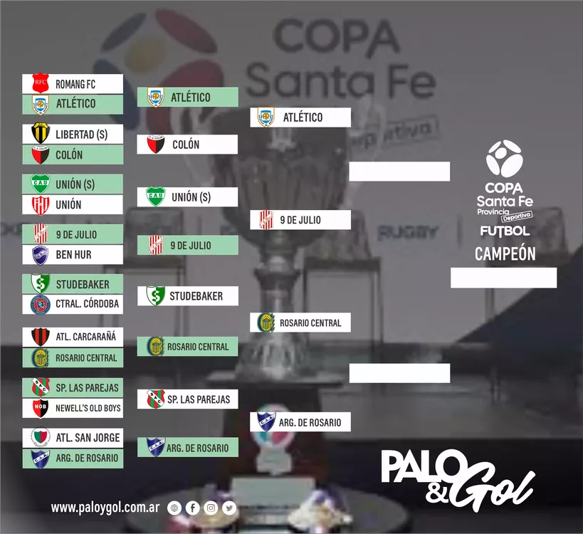 semis copa