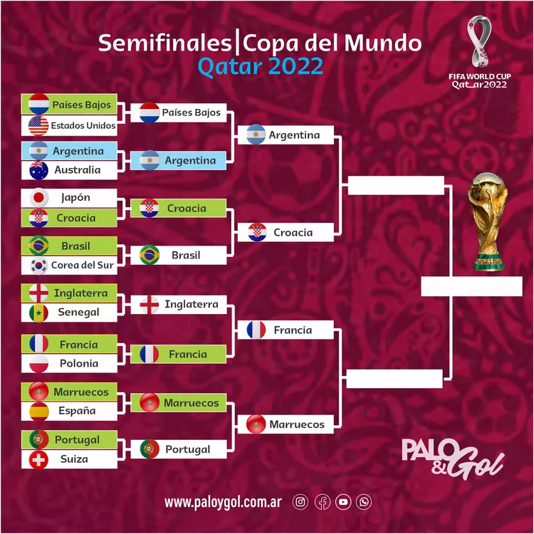 cuadro copa do mondo