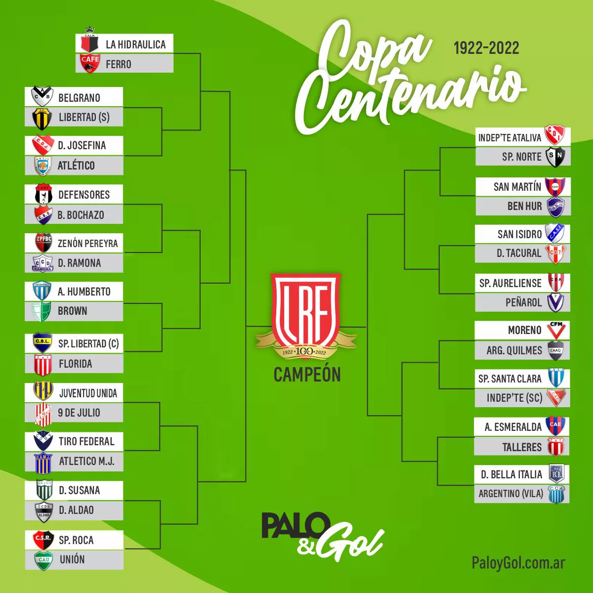fixture-TorneoCentenario