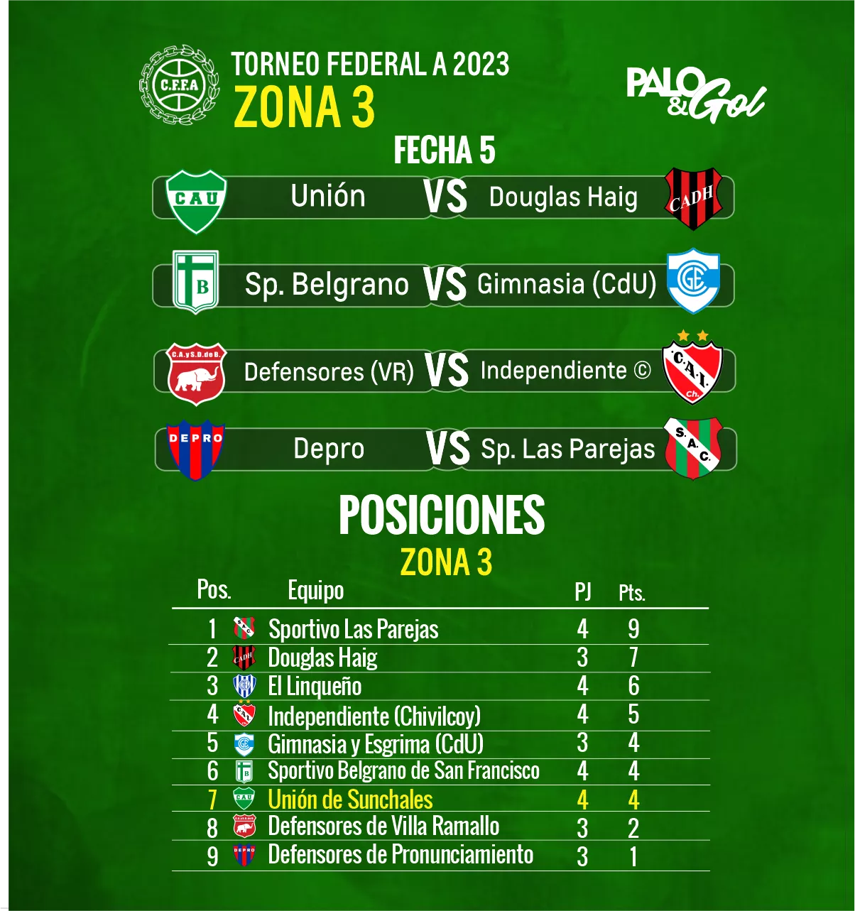 ZONA 3 UNION SUNCHALES