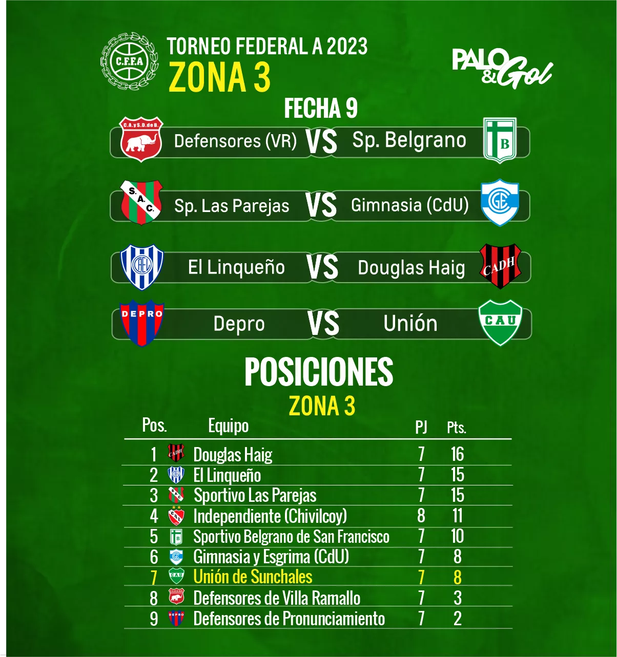 tabla Unión