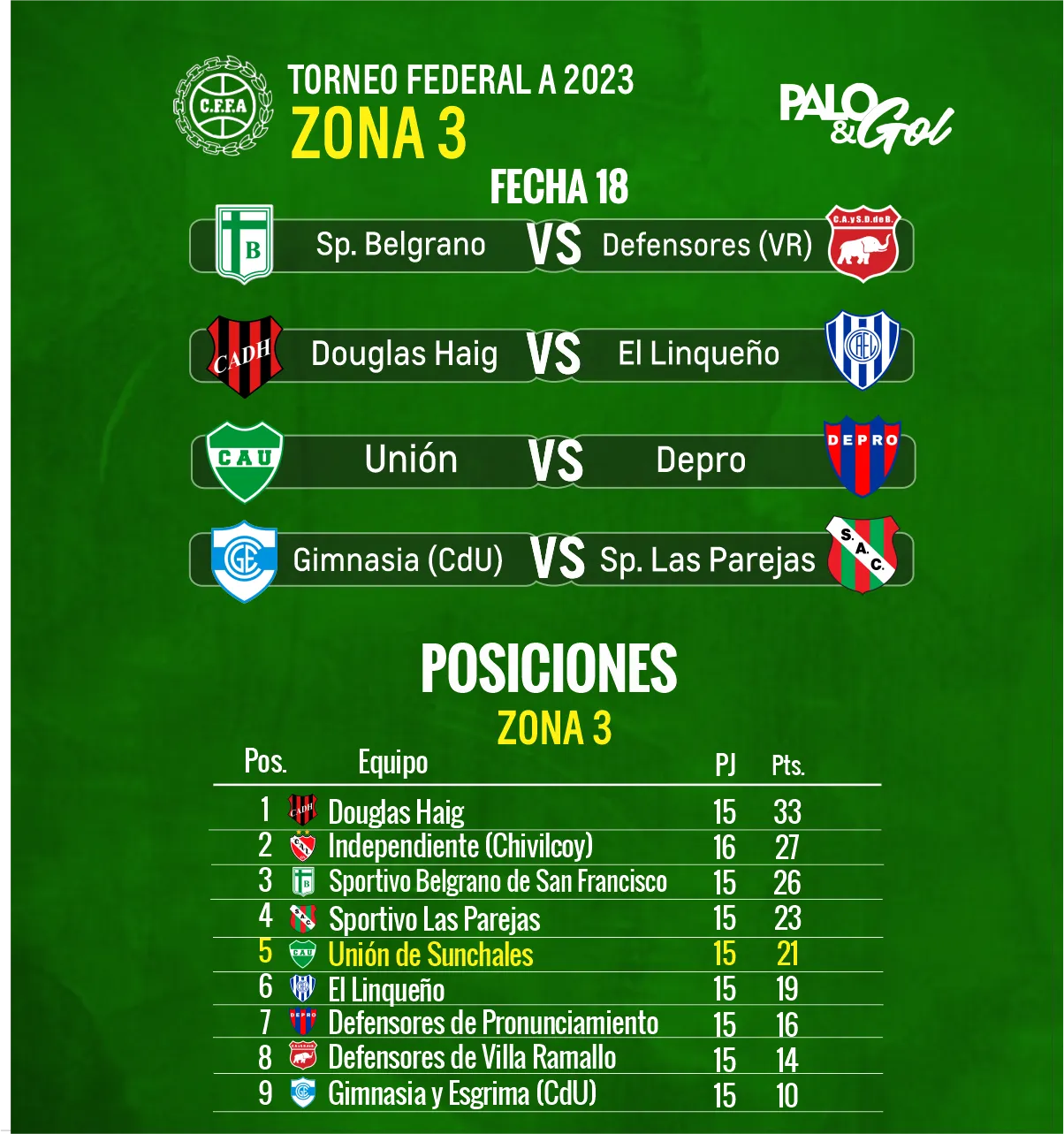 FECHA 18 UNION SUNCHALES