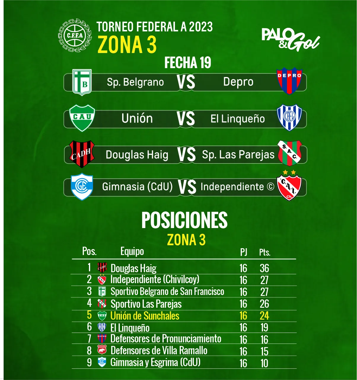 fecha union