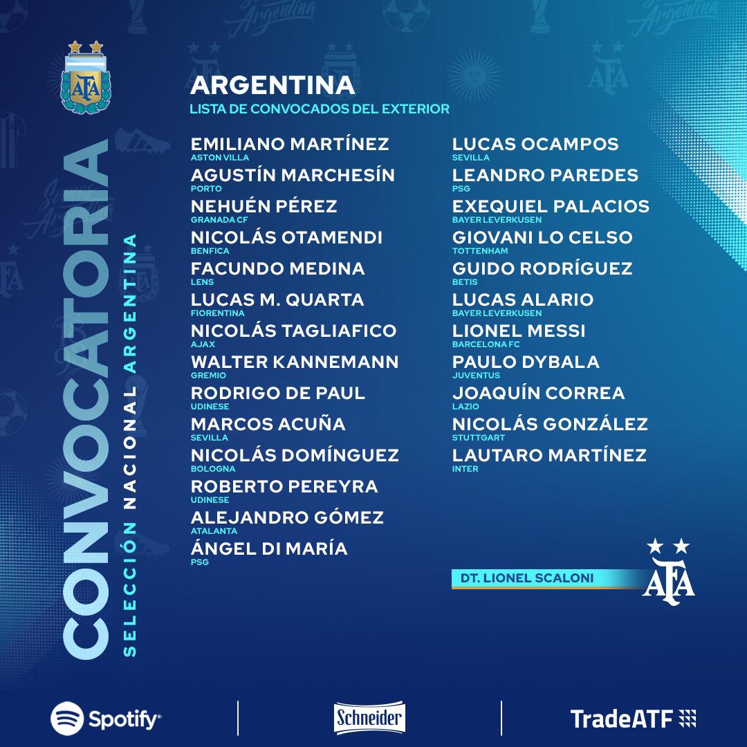Lista convocados Selección 