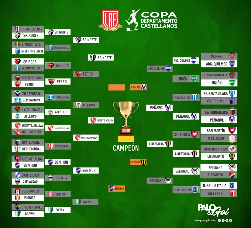 copa depto castellanos