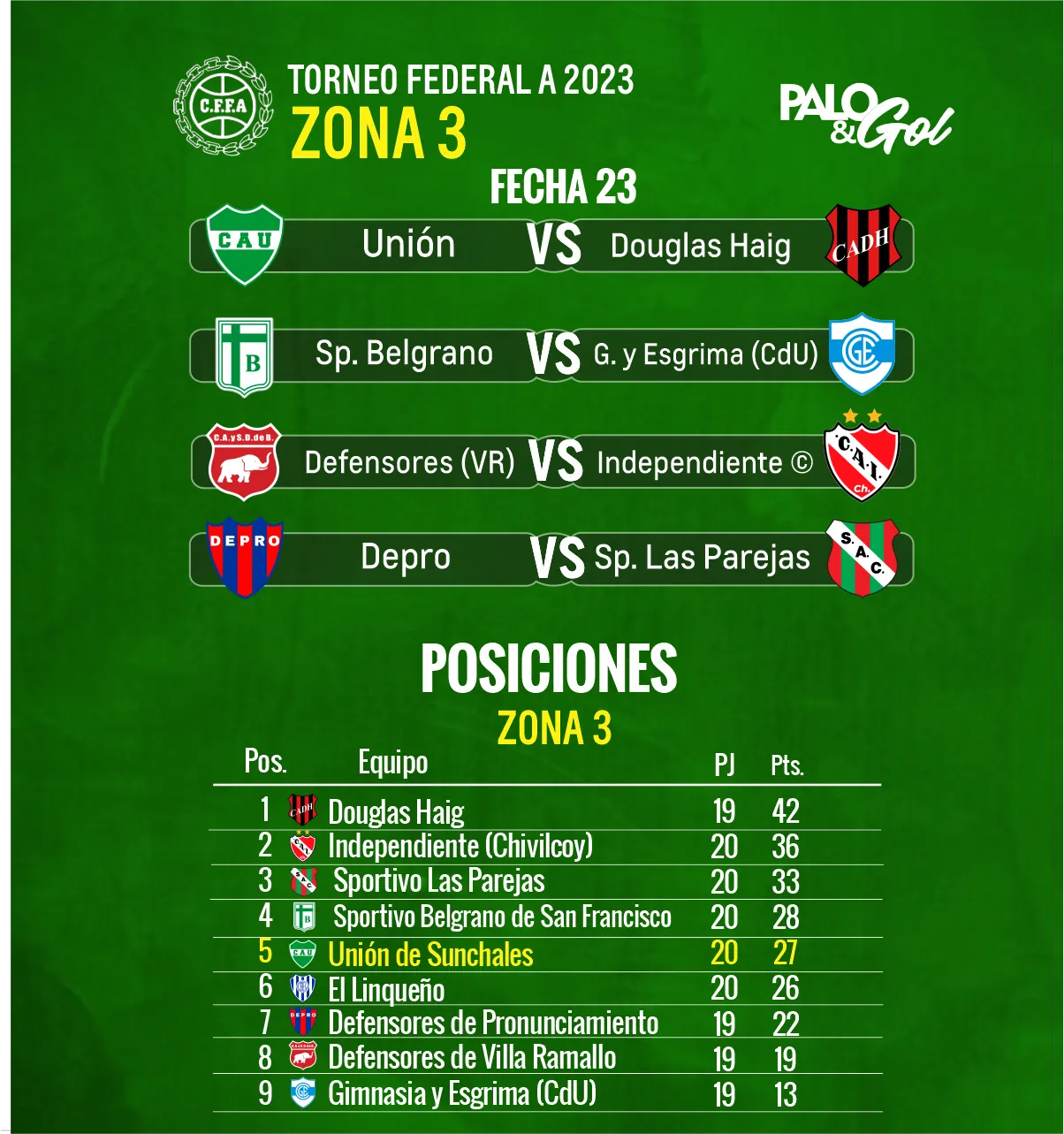 TABLA UNIÓN SUNCHALES