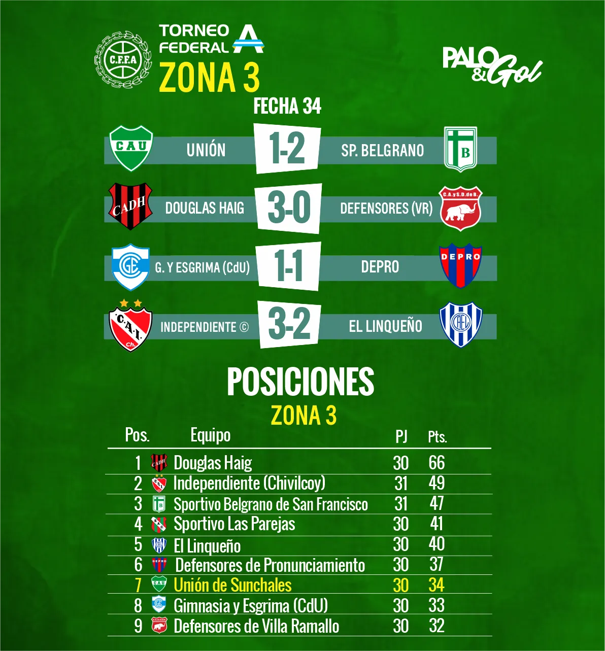 resultados bicho SUNCHALES