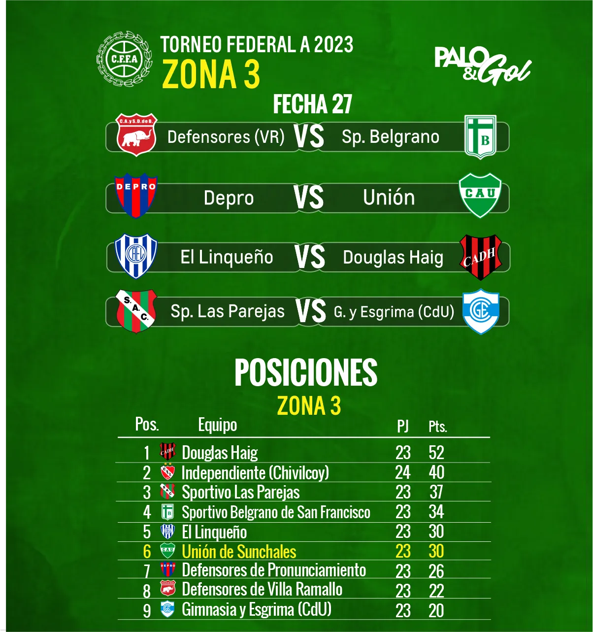 FECHA UNIÓN SUNCHALES