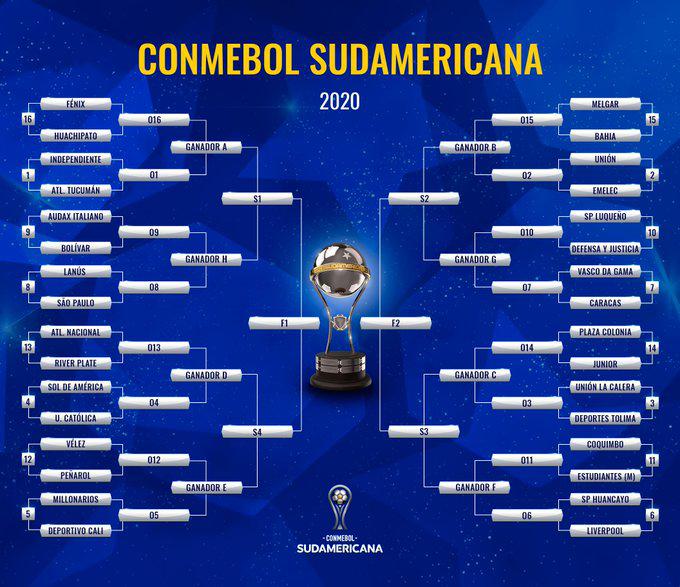 2da Fase Copa Sudamericana 2020 