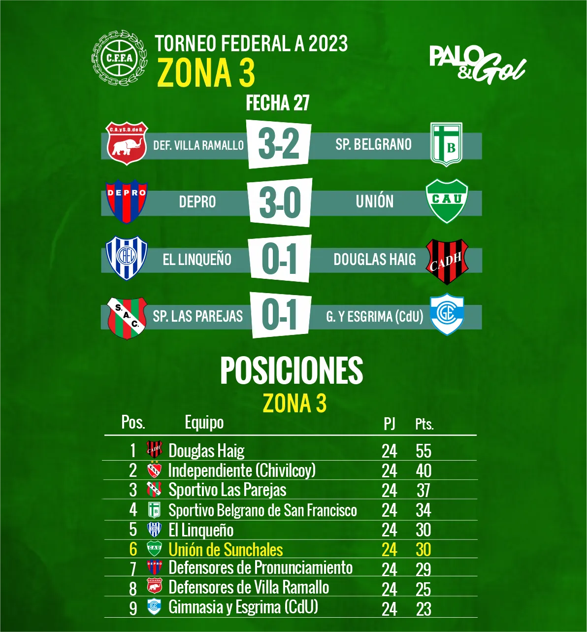 fecha union sunchales