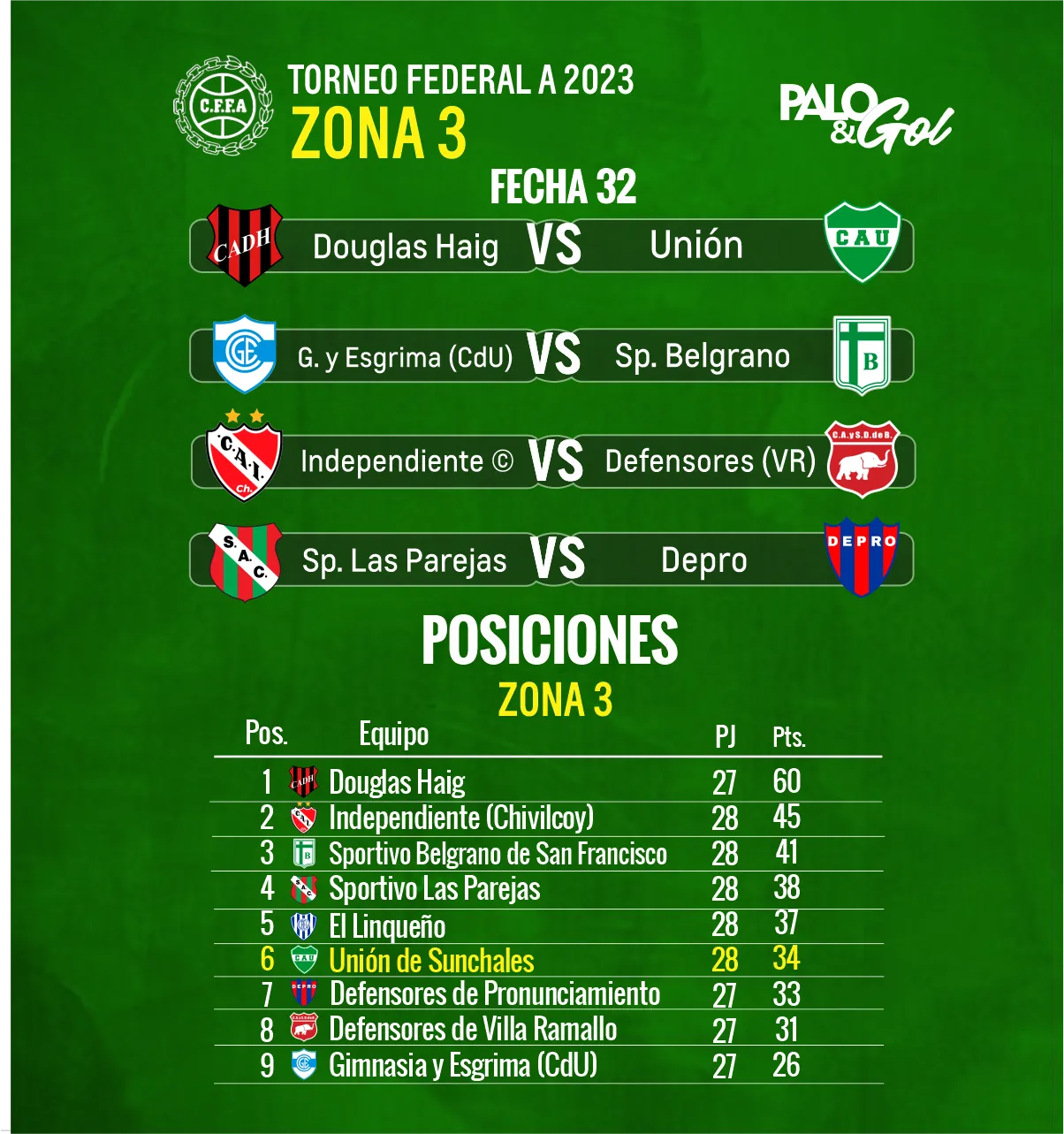 fecha 32 UNION