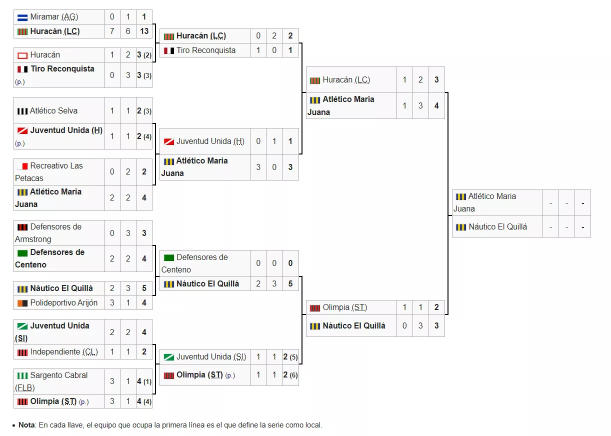 cuadro copa