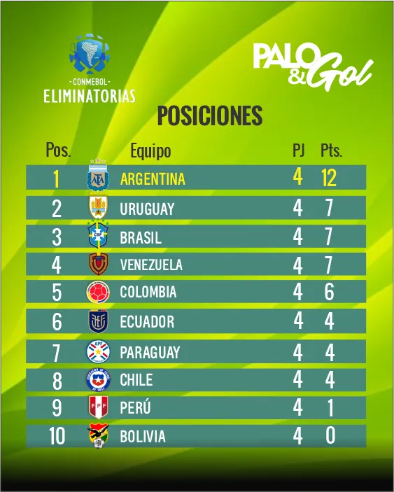 tabla eliminatorias sudamericanas