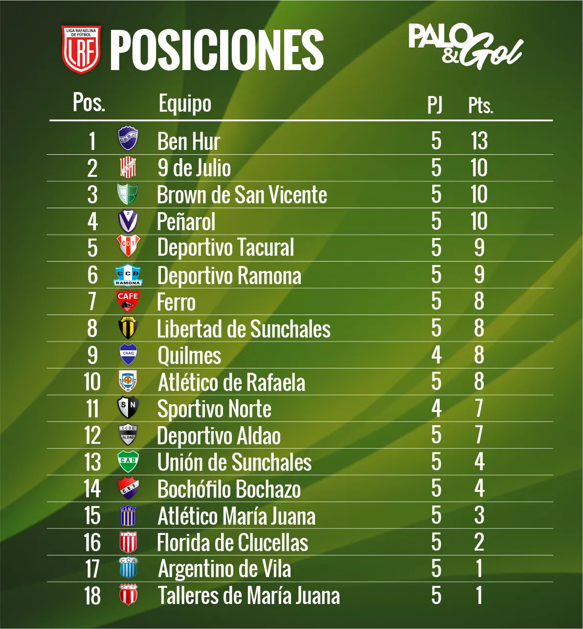 tabla liga