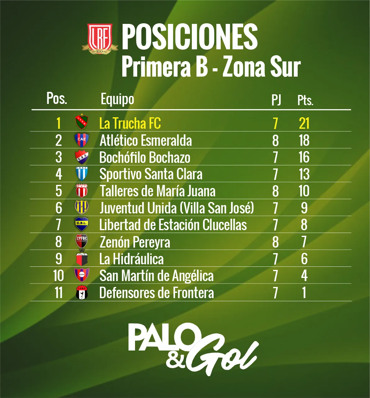 TABLA ZONA SUR