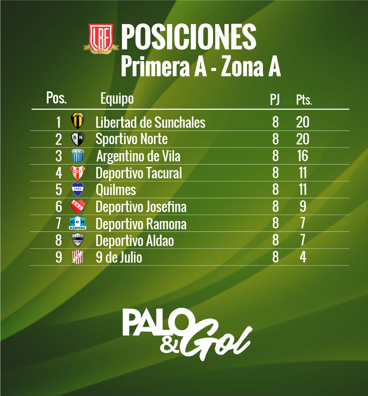 ZONA A LIGA