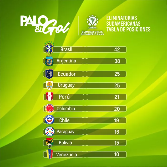 TABLA POSICIONES ELIMINATORIAS