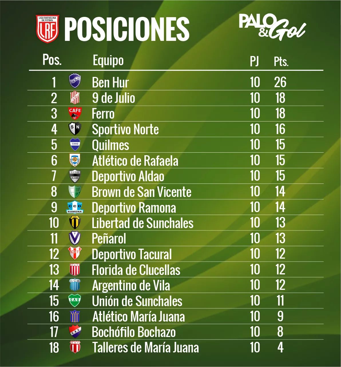 TABLA PRIMERA A