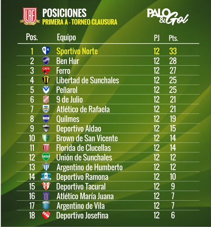 TABLA PRIMERA A LRF