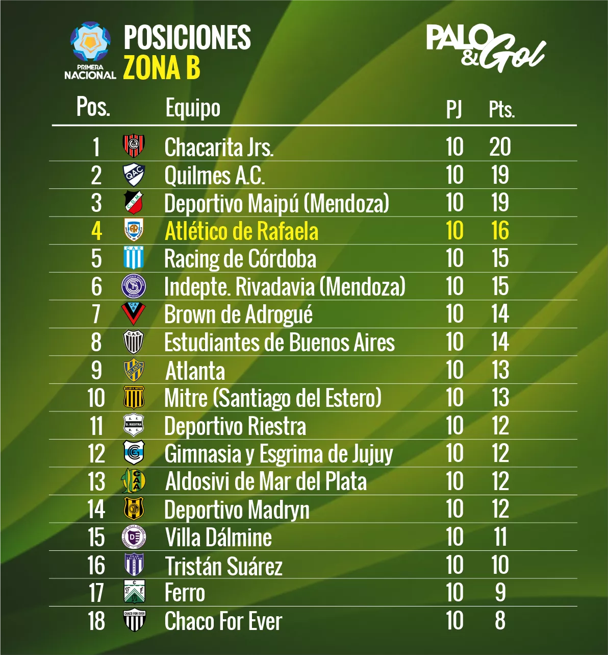 tabla PRIMERA NACIONAL