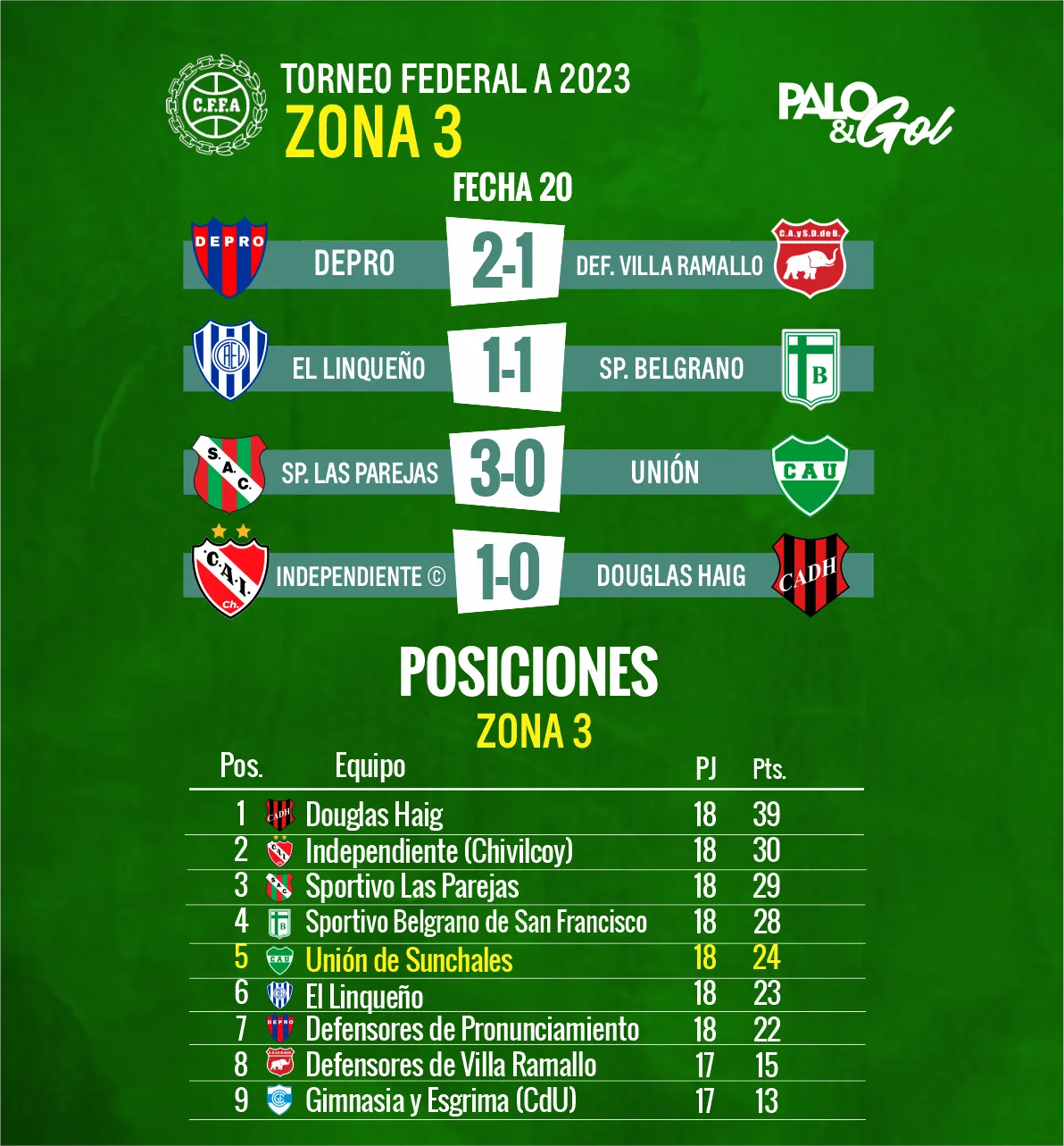 UNON TABLA