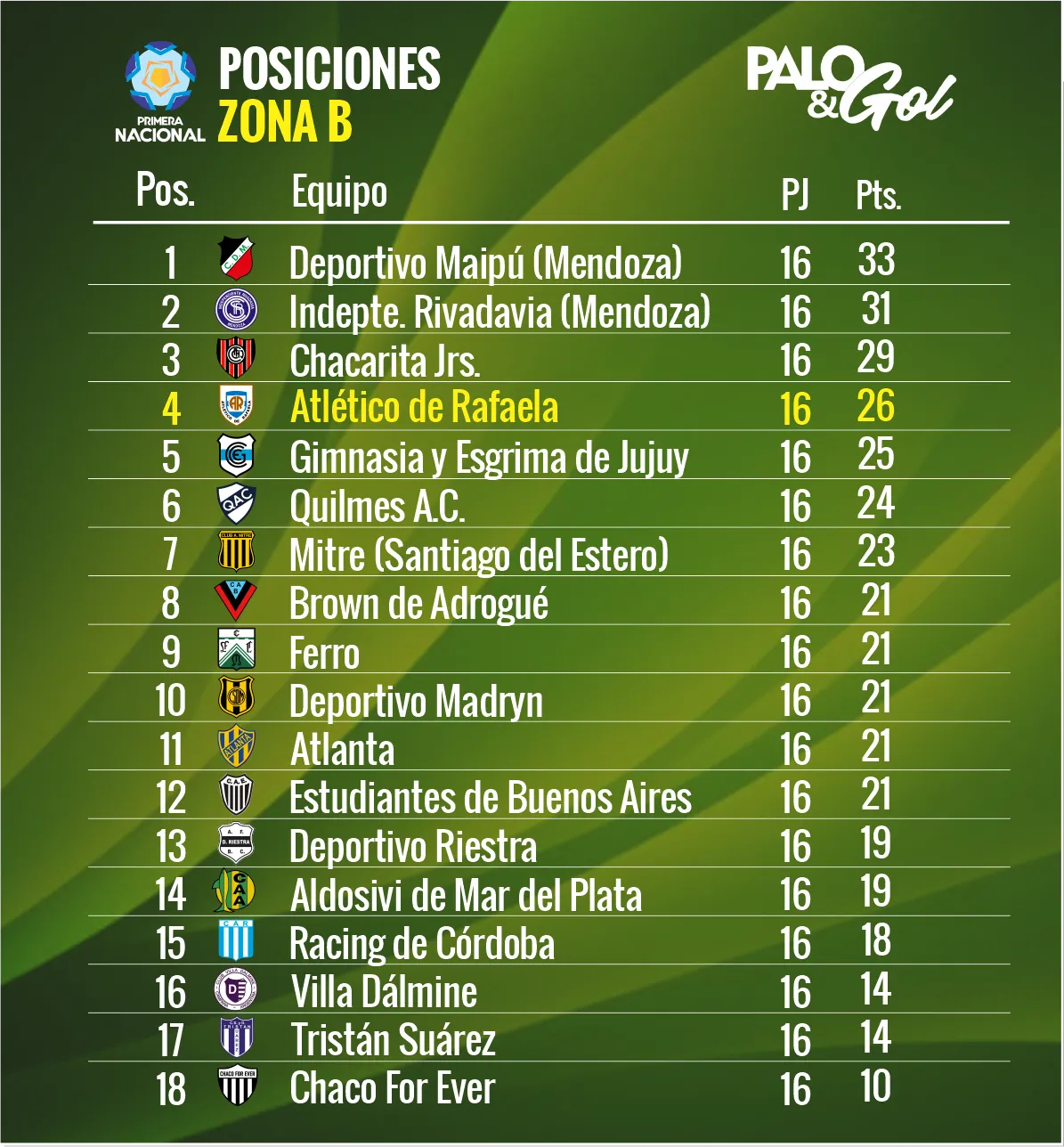 tabla primera nacional
