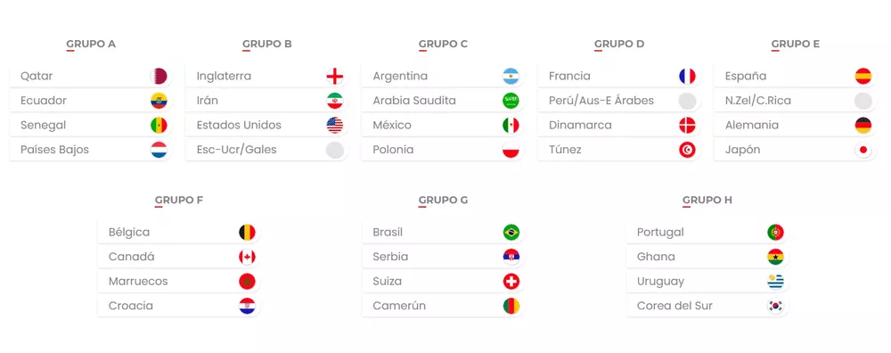 Grupos Qatar 2022 Grupos Qatar 2022