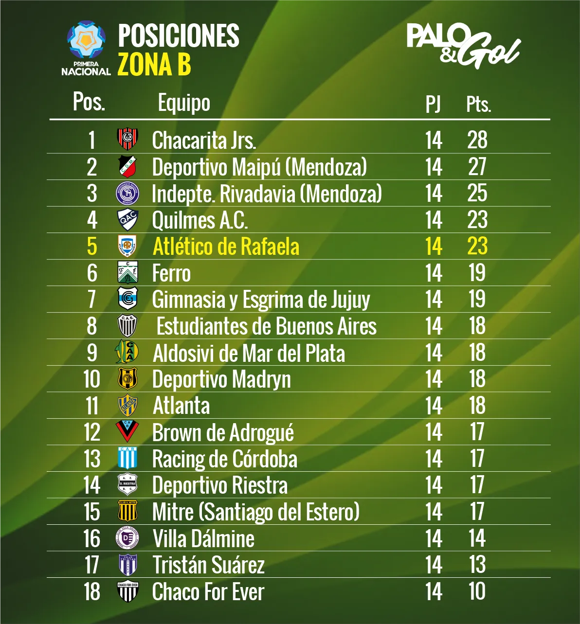 tabla crema