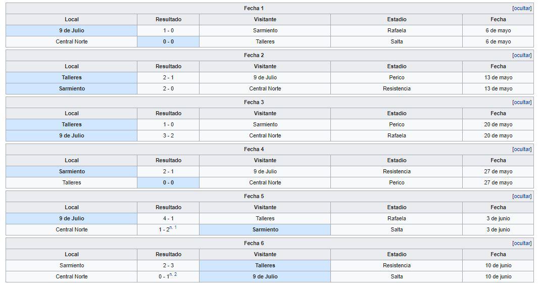 Ronda Final Torneo Argentino B - 9 de Julio 2001 