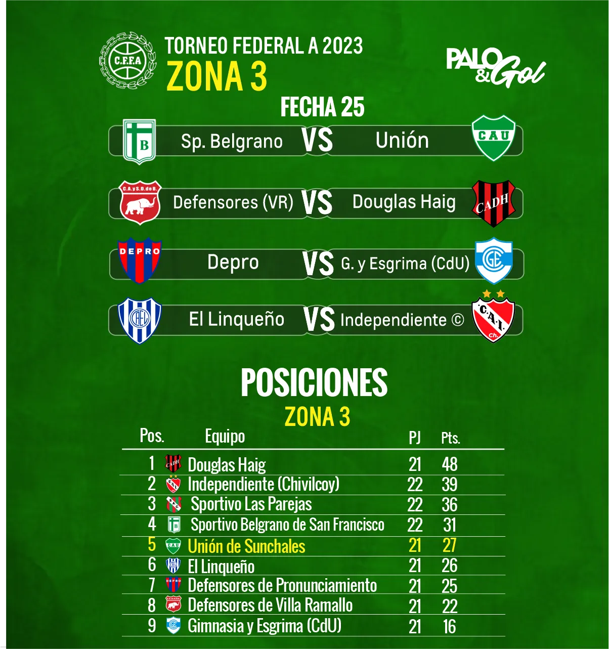 fecha y tabla UNIÓN SUNCHALES