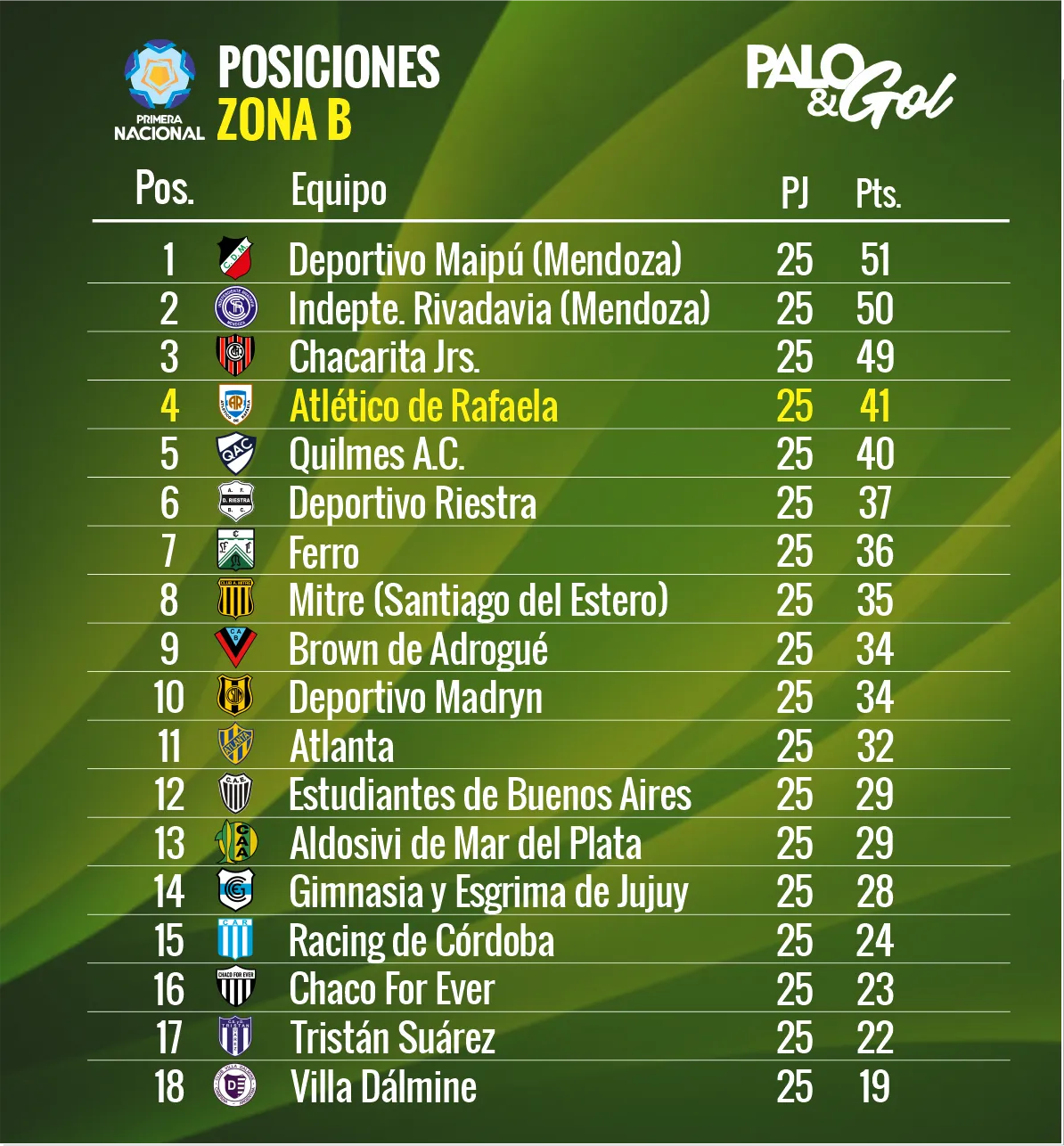 tabla primera nacional