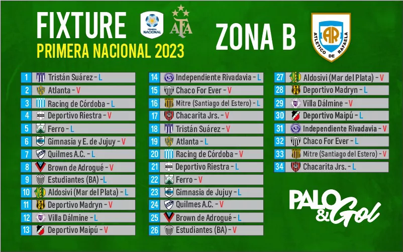 Tristán Suárez Atlético Rafaela betting prediction