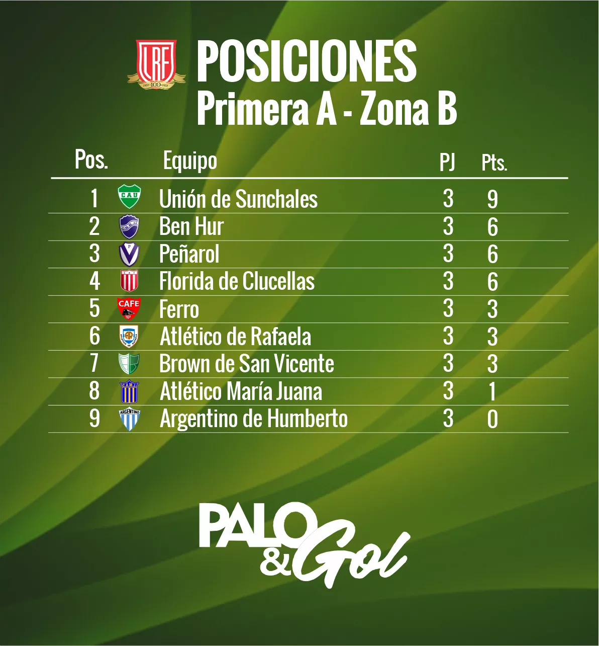 posiciones B Palo