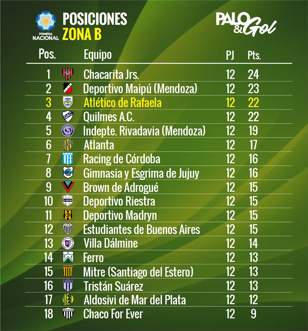 tabla b nacional