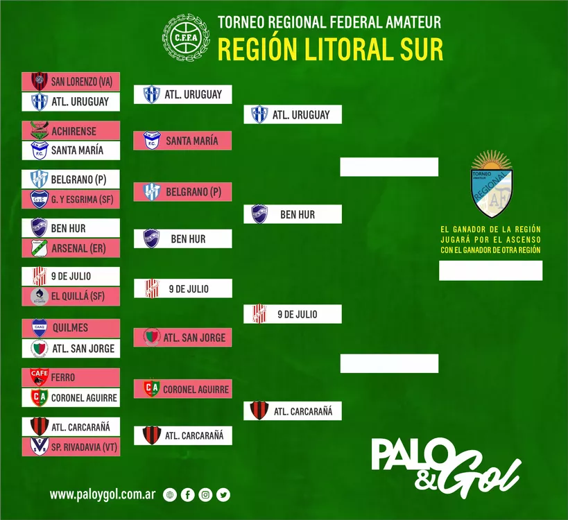 TORNEO REGIONAL VUELTA