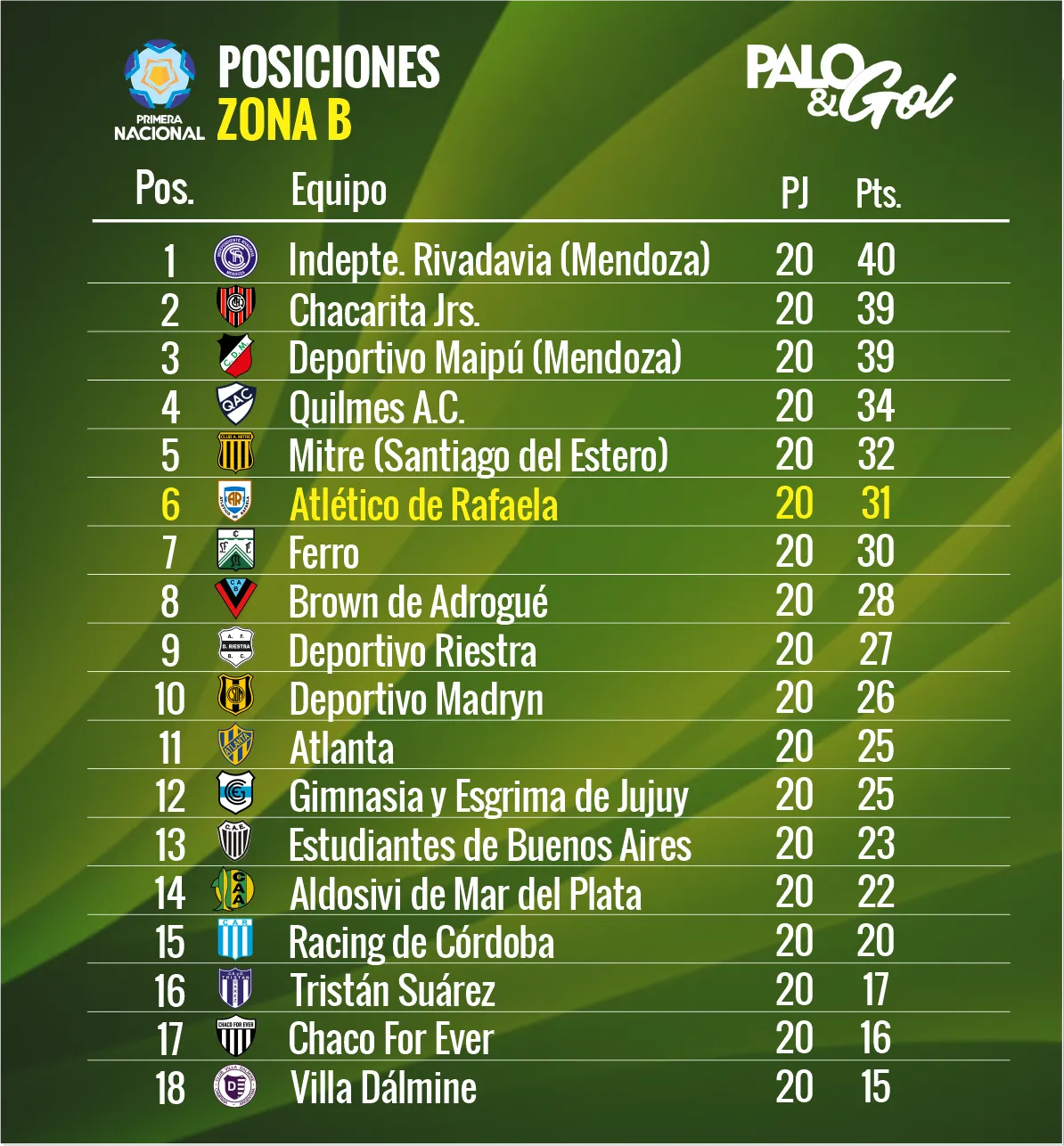 tabla primera nacional