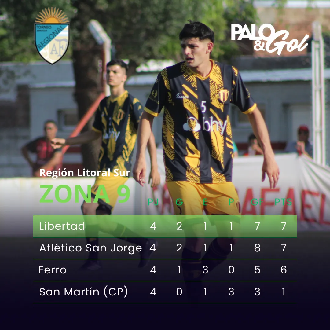 Zona Libertad Zona Libertad