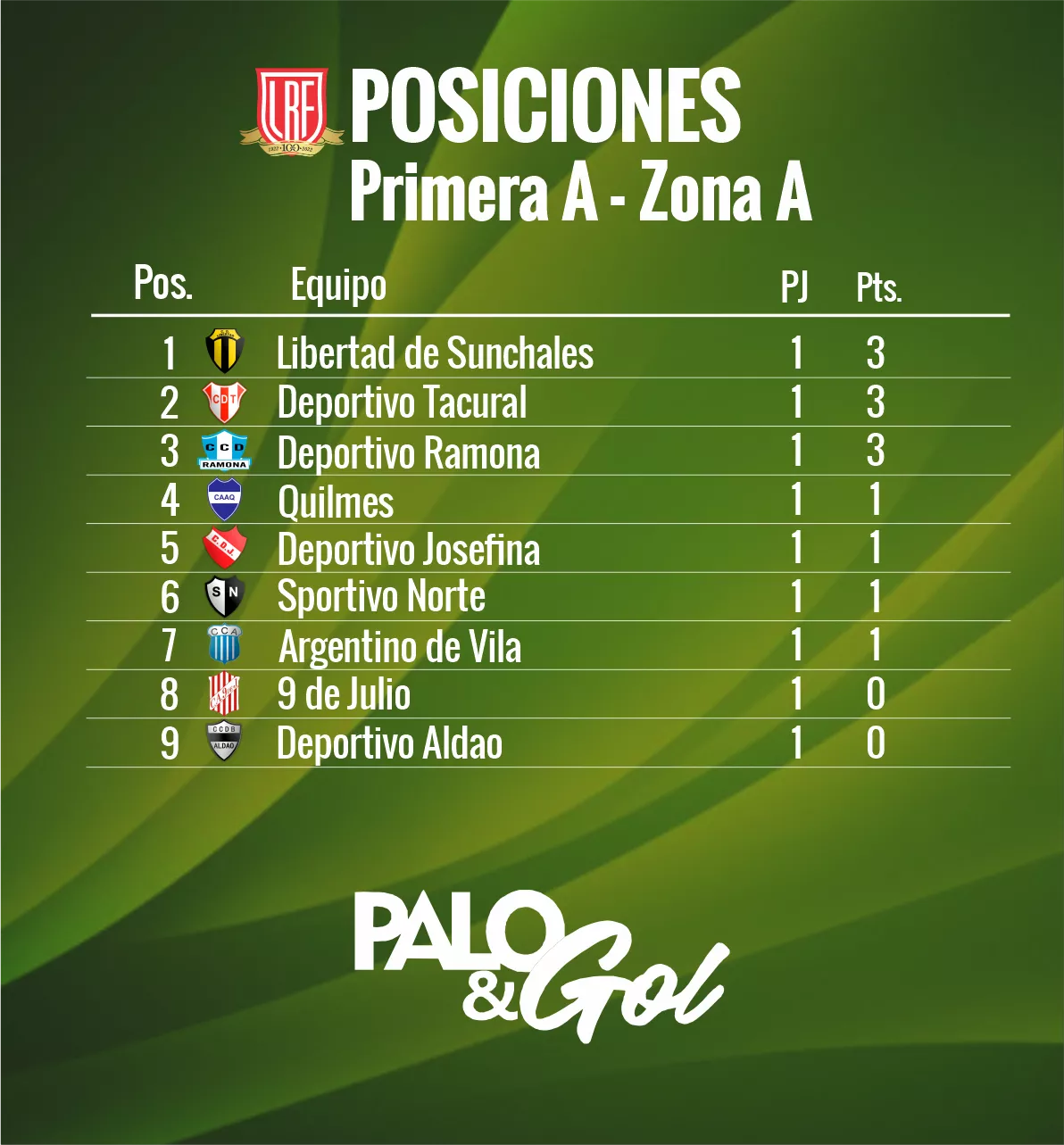 TABLA ZONA A PALO