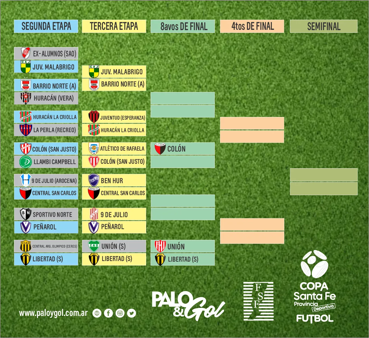 copa sta fe
