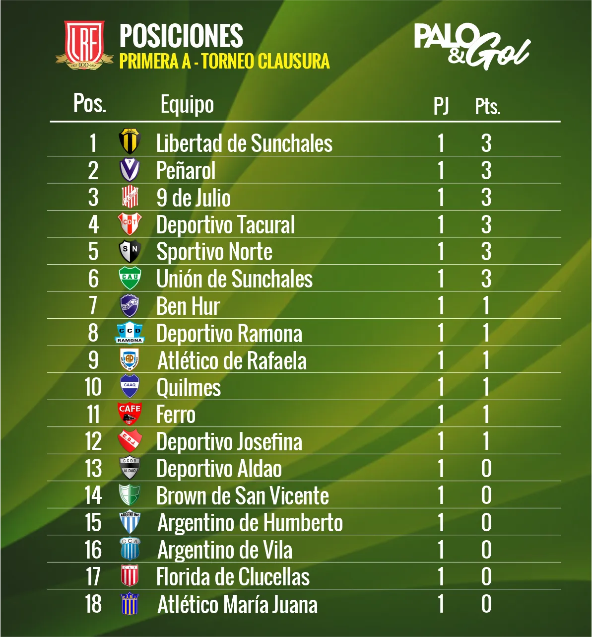 tabla clausura LRF