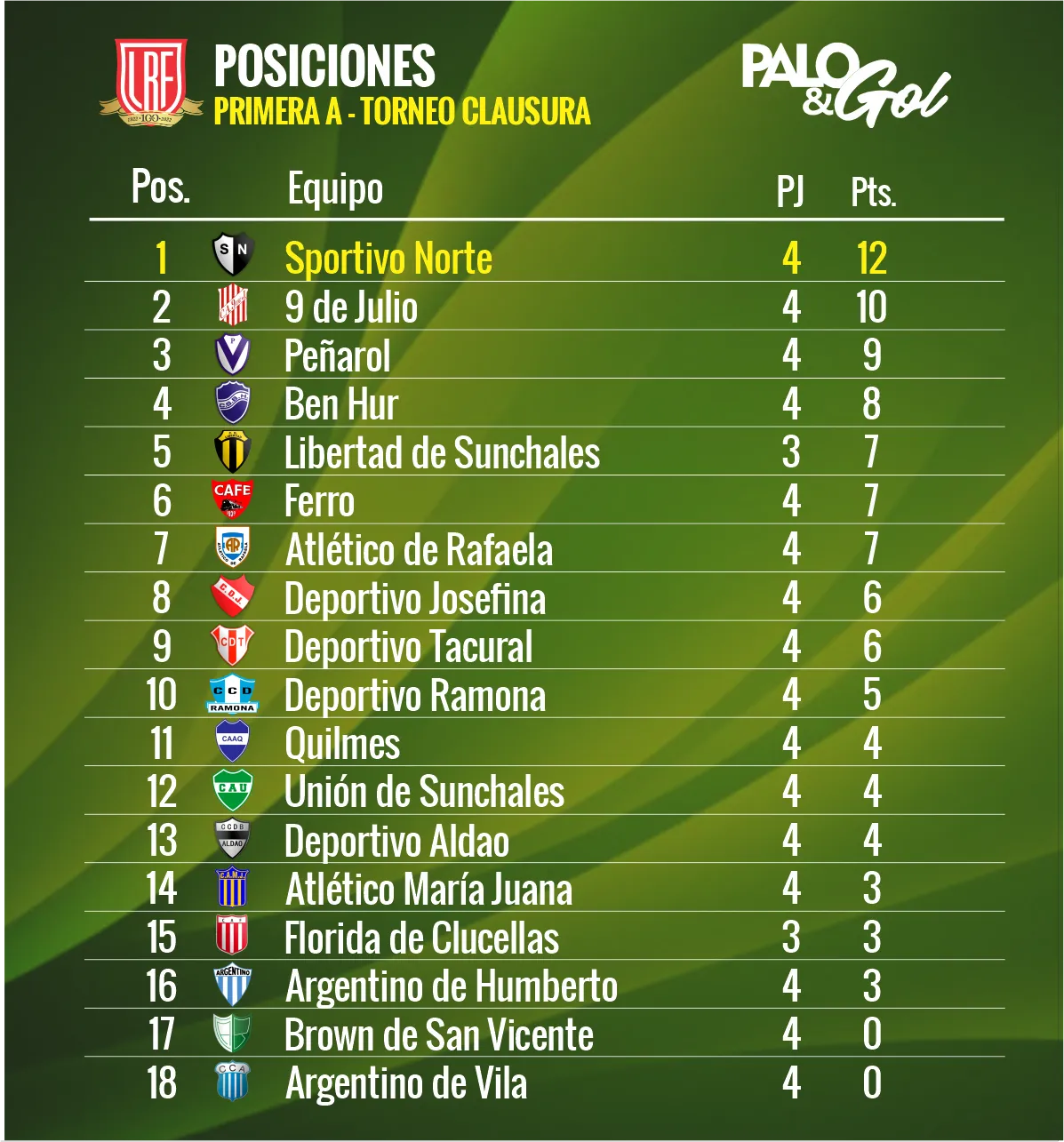 tabla liga primera