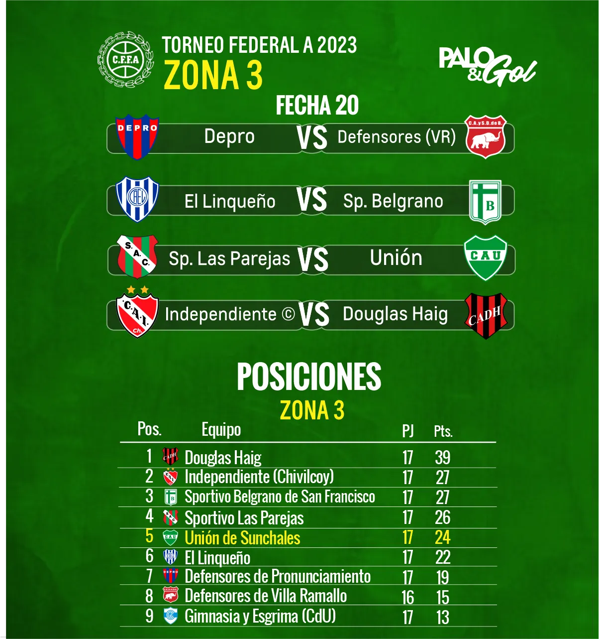 FECHA 20 FEDERAL UNIÓN